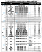 目前各院校连续起头透露2026年专升本的招 